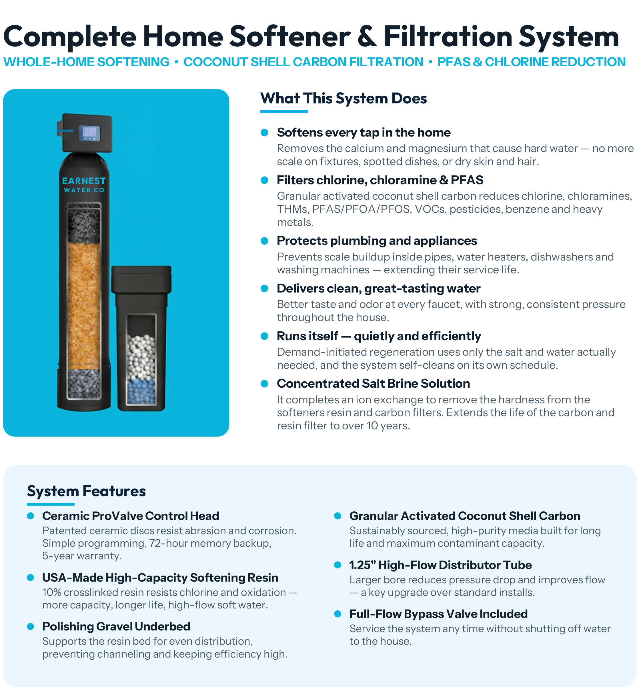 Complete Home Softener & Filtration System — product breakdown and features