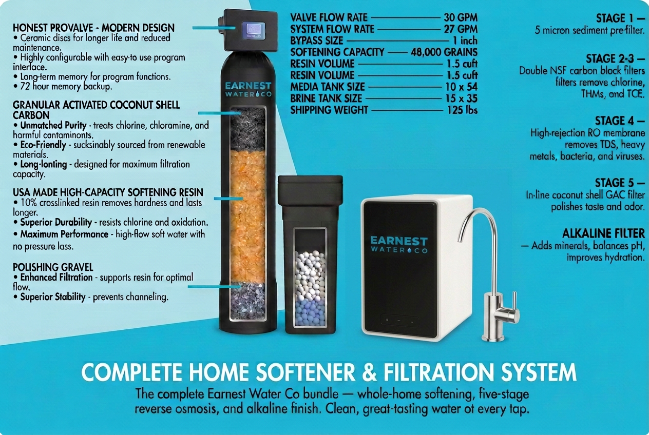 Complete home water system package